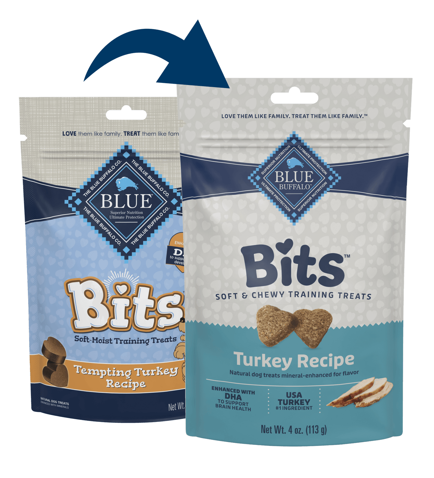 Blue Buffalo Blue Bits Soft Training Treats Tempting Turkey Recipe (4oz)